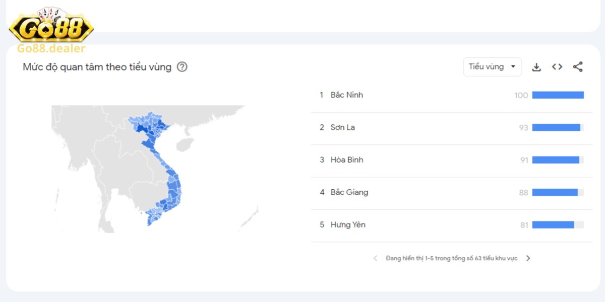 Dữ liệu từ Google Trend cho thấy Go88 được game thủ tại khắp Việt Nam yêu thích